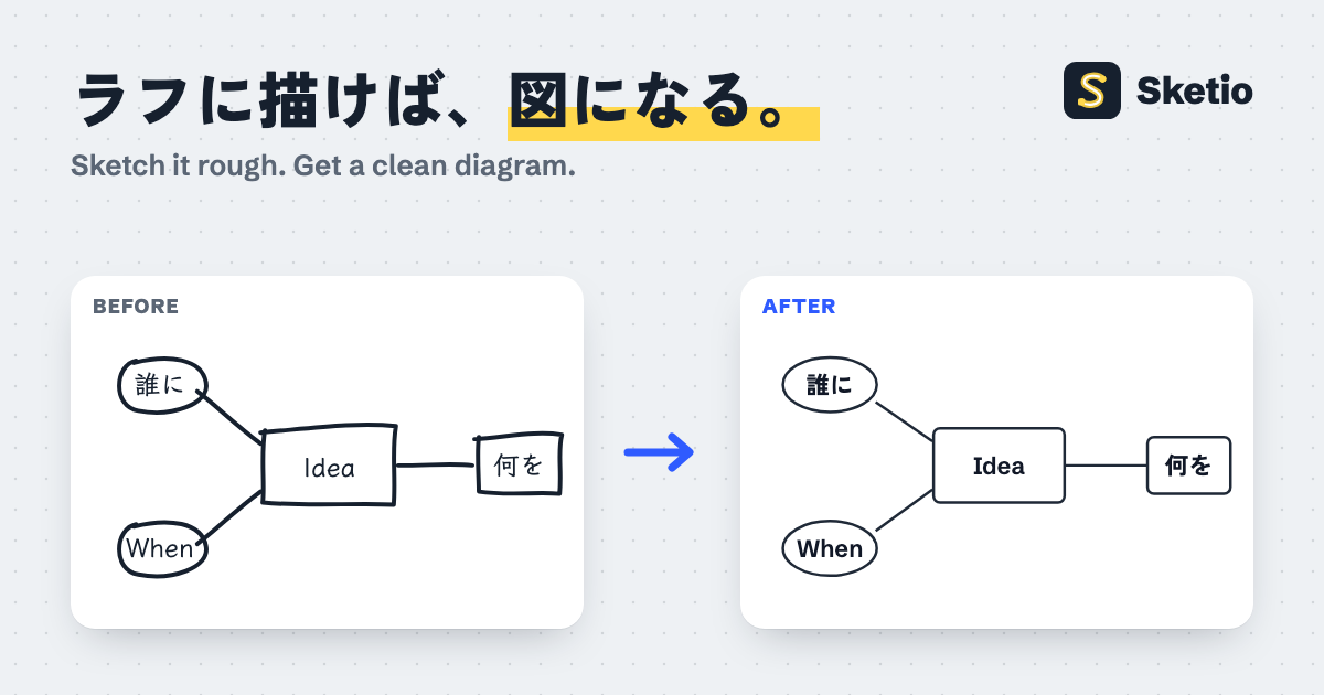 draw.sketio.app image